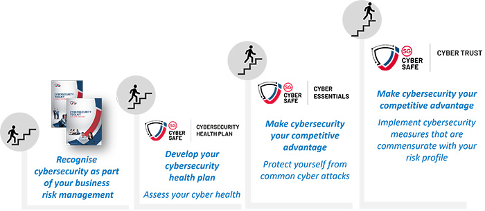 CISO-as-a-Service • Up to 70% Co-Funding Support